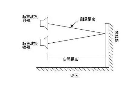 超聲波傳感器如何檢測物體的距離和位置？
